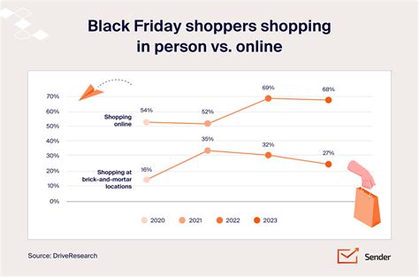 black friday sales numbers|Black Friday History and Statistics .